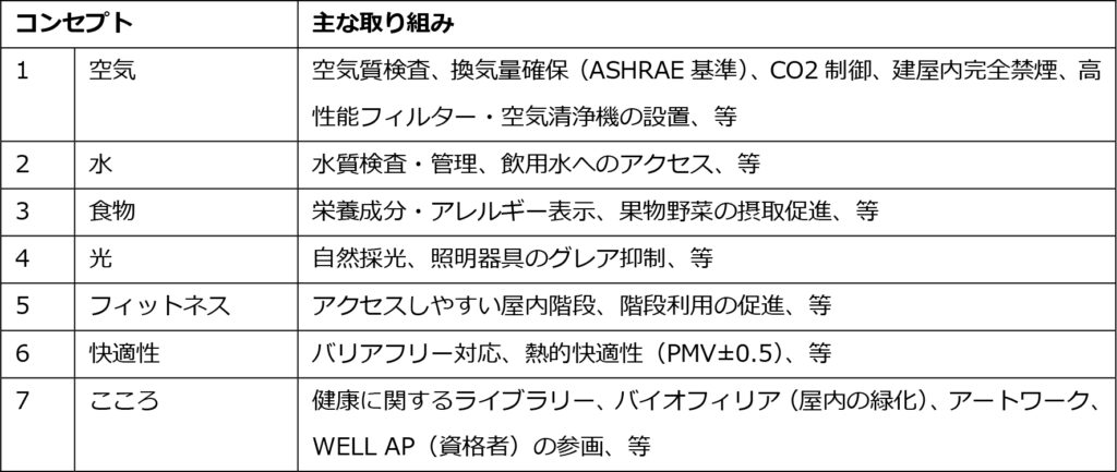 深江竹友寮_取組