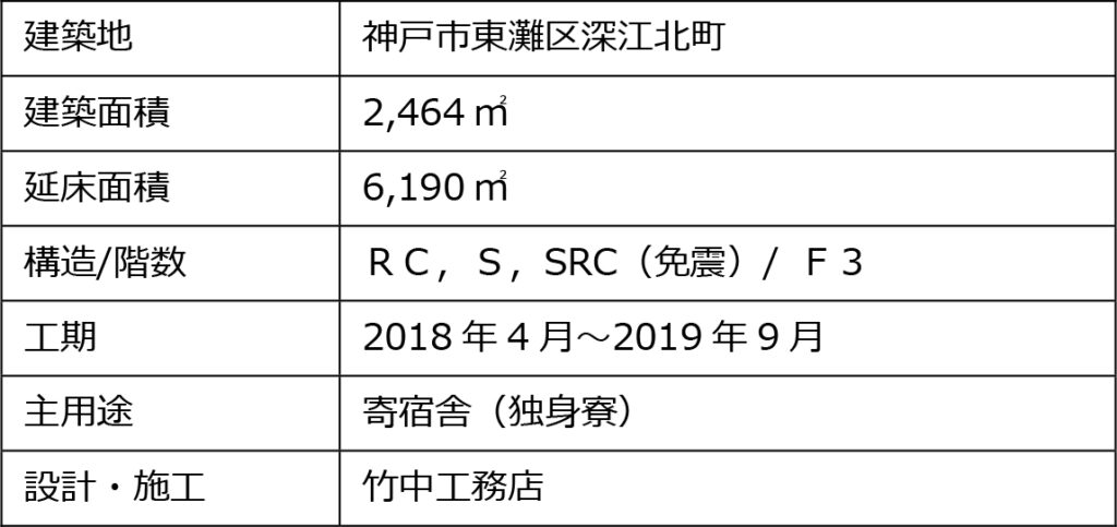 深江竹友寮_概要